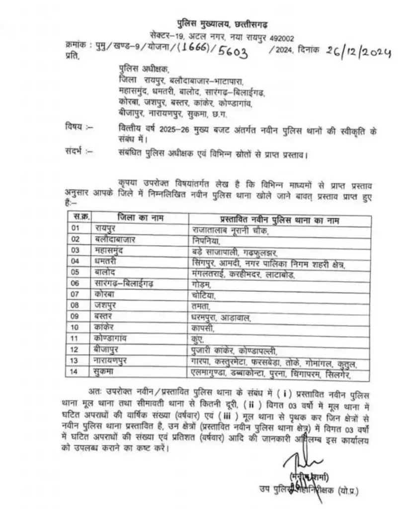 छत्तीसगढ़ में 14 नए थाने खोलने की मंजूरी, अब हर जिले में होगी बेहतर पुलिसिंग!