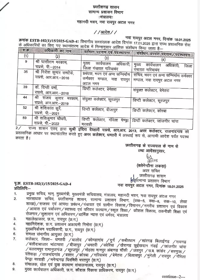 राप्रसे के 63 अफसरों के तबादले में नया ट्विस्ट, 7 अफसरों के बदले गए पद